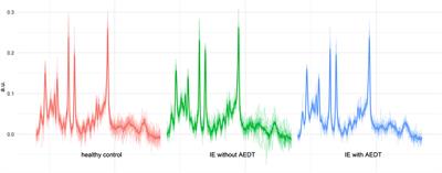 Single-Voxel Proton Magnetic Resonance Spectroscopy of the Thalamus in Idiopathic Epileptic Dogs and in Healthy Control Dogs